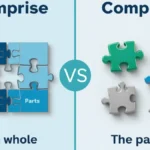 Comprise or Compose