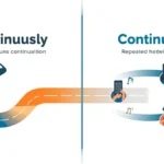 Continuously or Continually