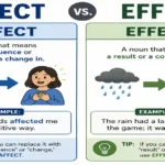 Affect vs Effect