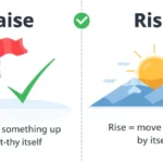 Raise or Rise